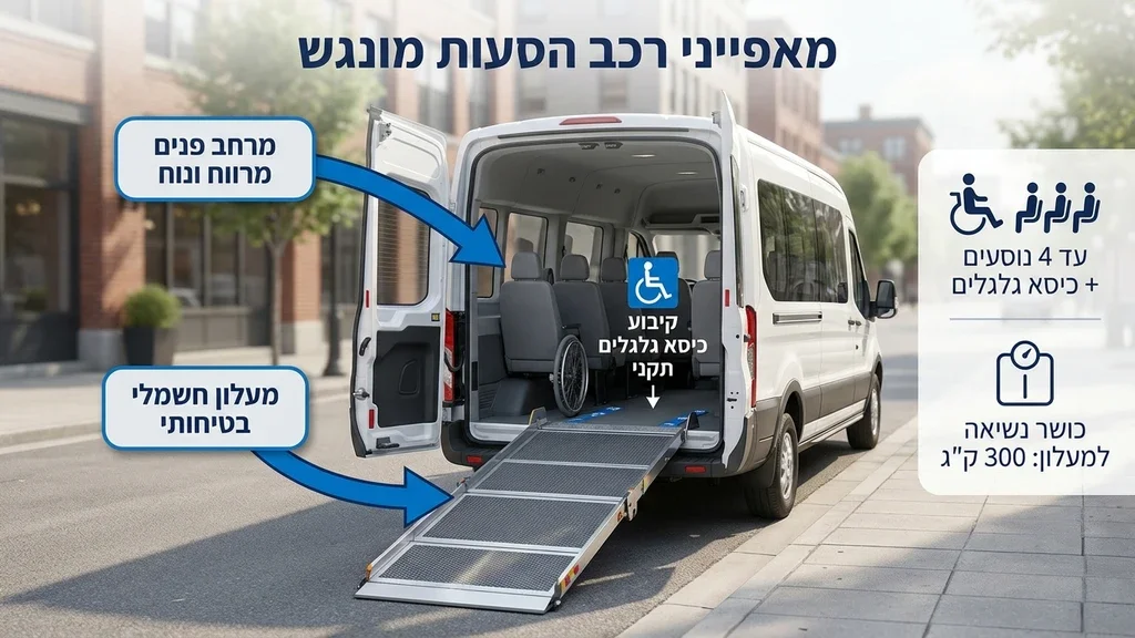 A modern accessible taxi van with a deployed wheelchair lift at the back, parked safely on a city street. מונית נגישה עם מעלון מונמך ברחוב