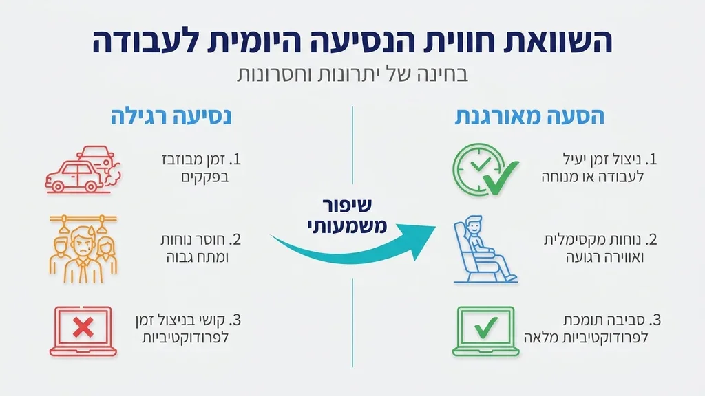 Employees relaxing and working during their commute in an organized shuttle. עובדים נינוחים במהלך נסיעה משותפת לעבודה