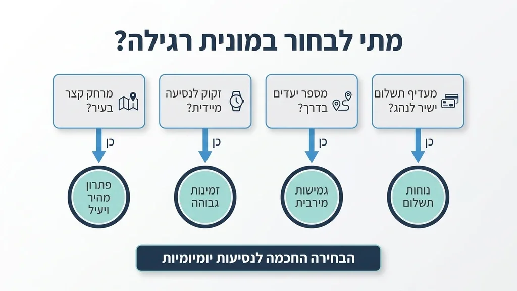 מונית רגילה ברחוב עירוני