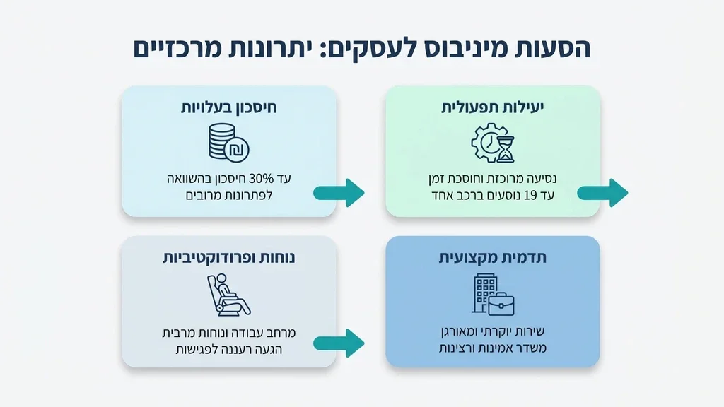 מיניבוס מודרני להסעות עובדים
