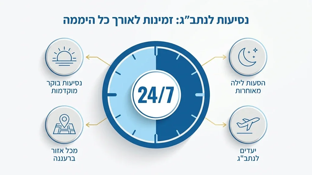 מונית נוסעת בלילה ברחוב מואר, להמחשת זמינות 24/7. מונית ברעננה נוסעת בשעות הלילה המאוחרות
